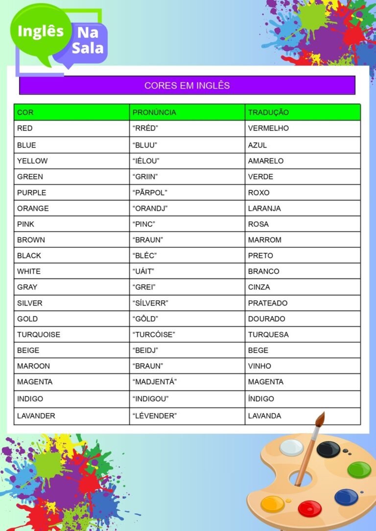 Cores em Inglês: Lista com Significados e Dicas de Pronúncias. - Inglês ...