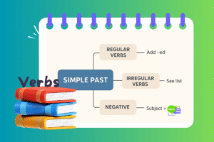 Read more about the article Simple Past:quando, como e por quê?