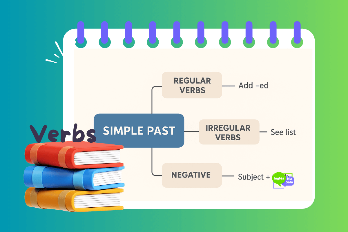 Simple Past:quando, como e por quê?